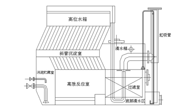 自來(lái)水廠一體化凈水設(shè)備